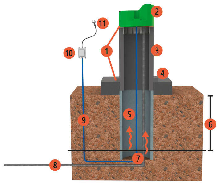 KERBL Tränkebecken heizbar LAKCHO